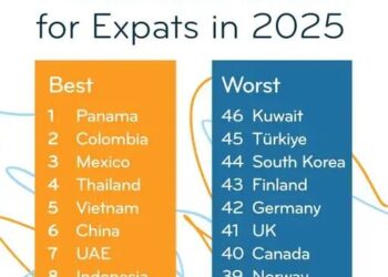 2025 Expat Insider Survey: Top and Bottom Destinations for Expats Revealed